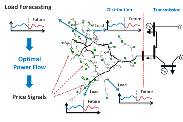 nrel_OPF_image0