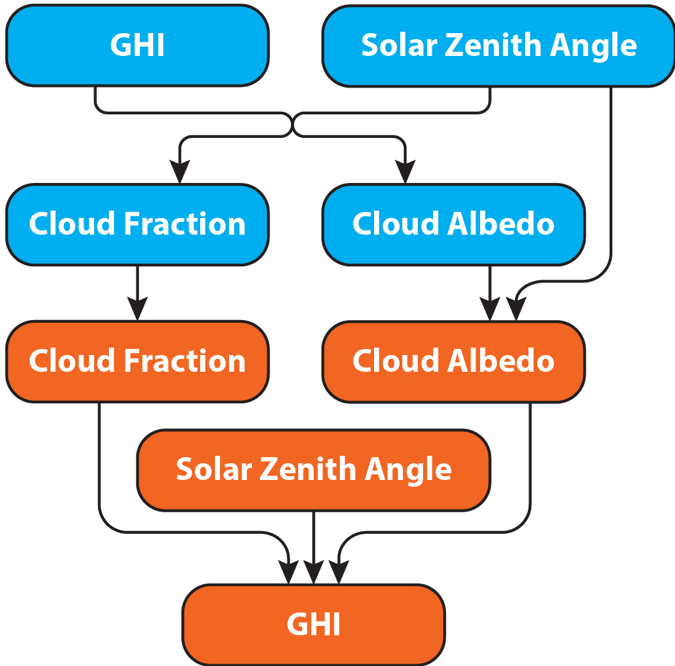 nrel_solar_image0
