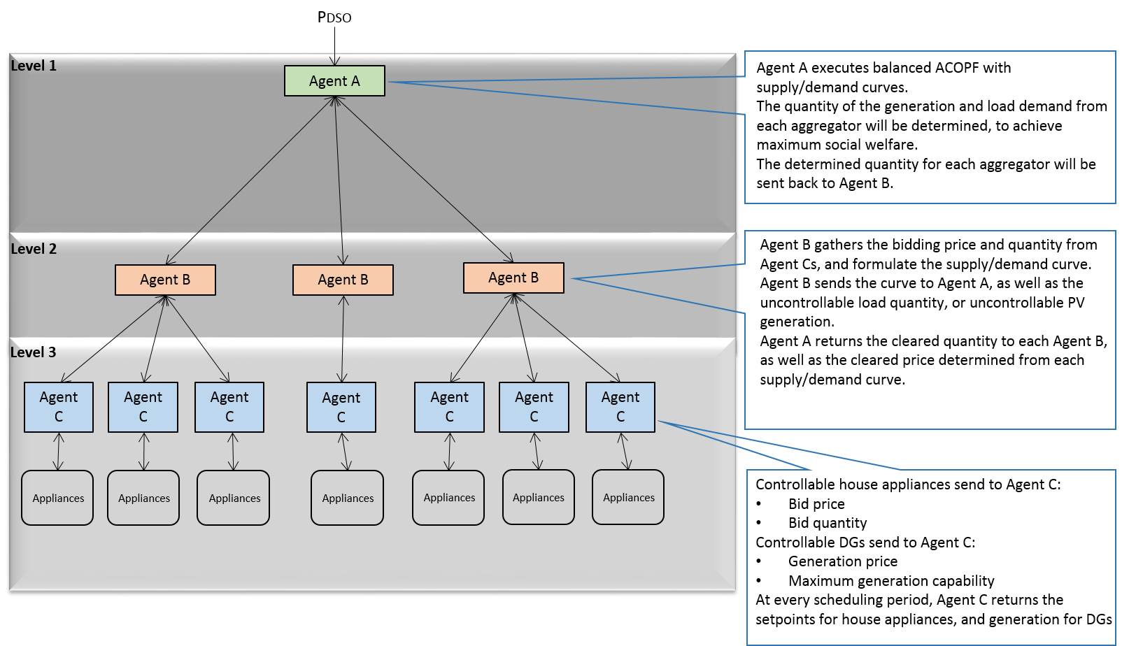 TransactiveSystemAppStructure